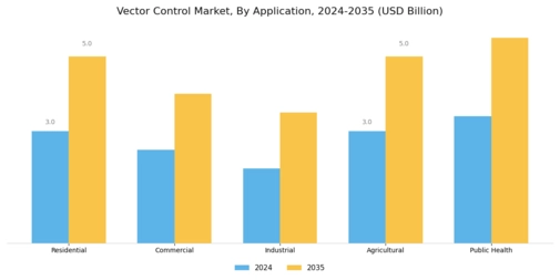 Vector Control Market Segment Image 0