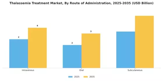 Thalassemia Treatment Market Segment Image 1