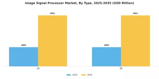 Image Signal Processor Market Segment Image 0