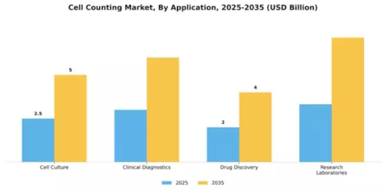 Cell Counting Market Segment Image 0