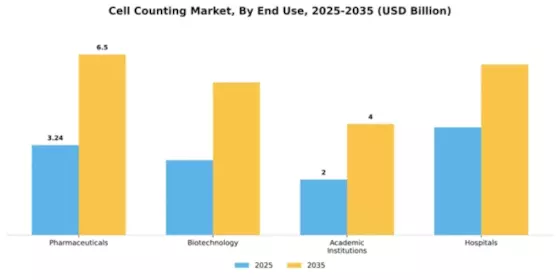 Cell Counting Market Segment Image 1