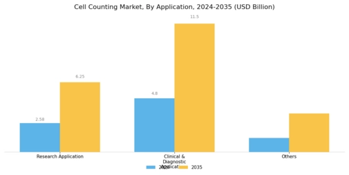 Cell Counting Market Segment Image 1