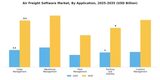 Air Freight Software Market Segment Image 0