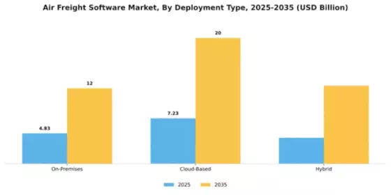 Air Freight Software Market Segment Image 1
