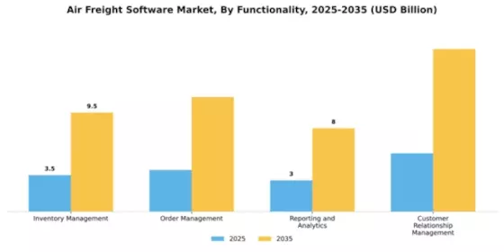 Air Freight Software Market Segment Image 3