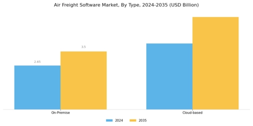 Air Freight Software Market Segment Image 0