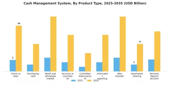 Cash Management System Market Segment Image 1