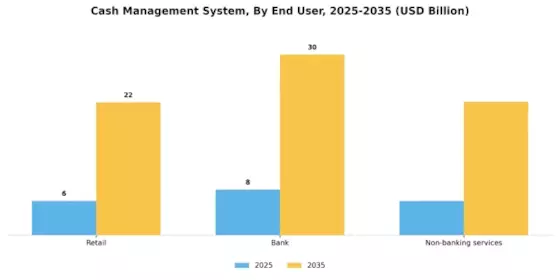 Cash Management System Market Segment Image 4