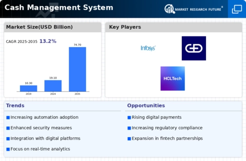 Cash Management System Market Infographic