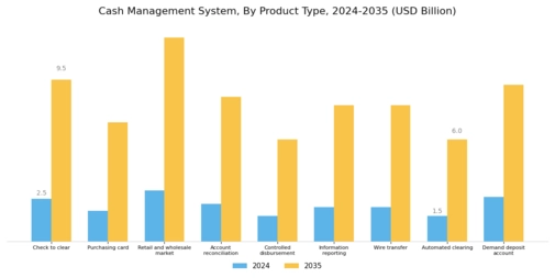 Cash Management System Market Segment Image 1