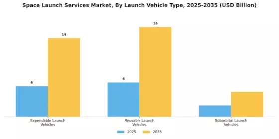 Space Launch Services Market Segment Image 1