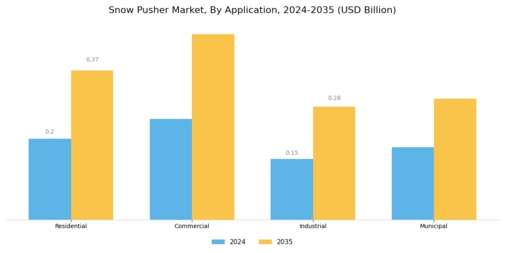 Snow Pusher Market Segment Image 0