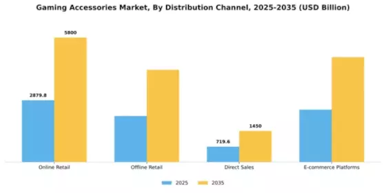 Gaming Accessories Market Segment Image 1