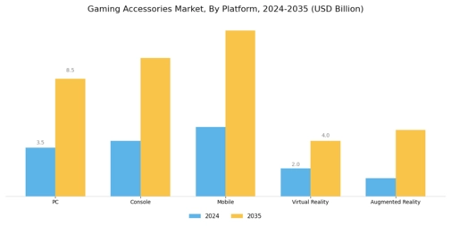 Gaming Accessories Market Segment Image 1