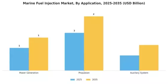Marine Fuel Injection Market Segment Image 0