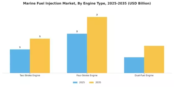 Marine Fuel Injection Market Segment Image 1