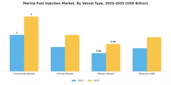 Marine Fuel Injection Market Segment Image 3