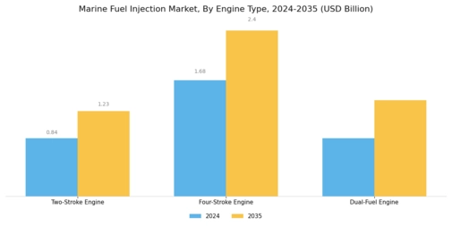 Marine Fuel Injection Market Segment Image 1