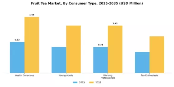 Fruit Tea Market Segment Image 0