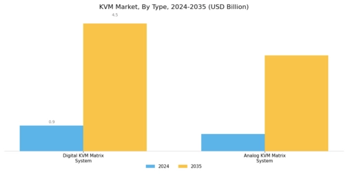 KVM Market Segment Image 0