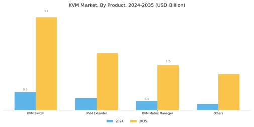 KVM Market Segment Image 1