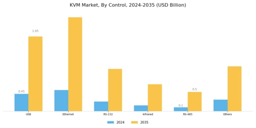 KVM Market Segment Image 2
