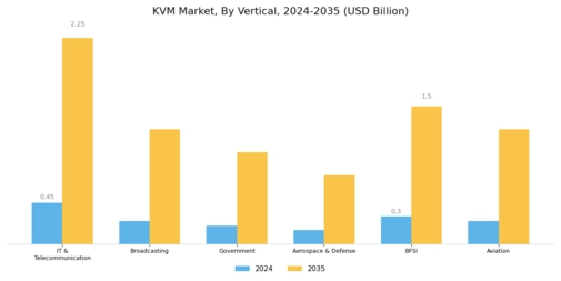 KVM Market Segment Image 3