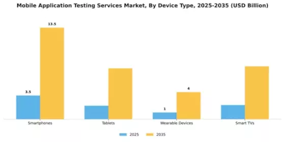 Mobile Application Testing Services Market Segment Image 2