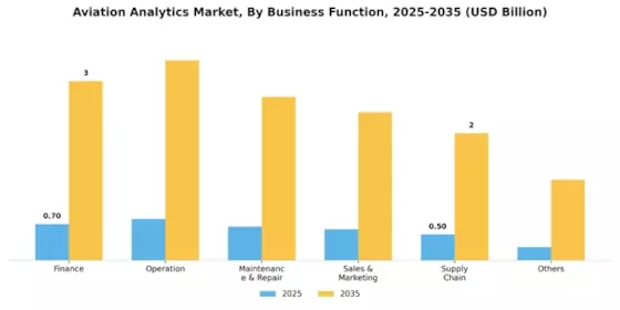 Aviation Analytics Market Segment Image 2