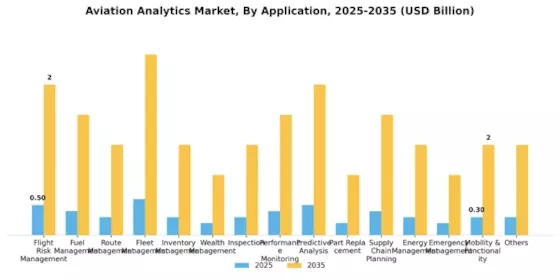 Aviation Analytics Market Segment Image 3