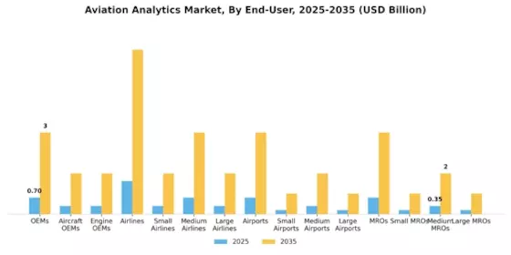 Aviation Analytics Market Segment Image 4