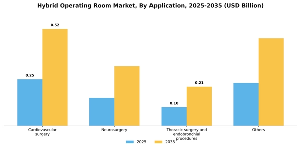 Hybrid Operating Room Market Segment Image 0