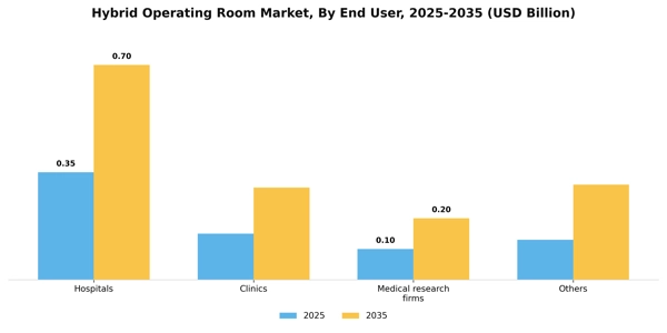Hybrid Operating Room Market Segment Image 1