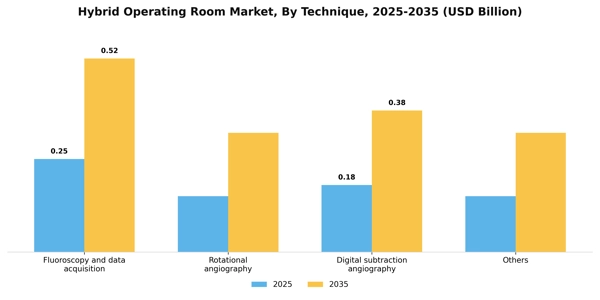 Hybrid Operating Room Market Segment Image 2