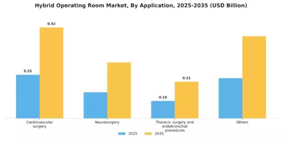 Hybrid Operating Room Market Segment Image 1