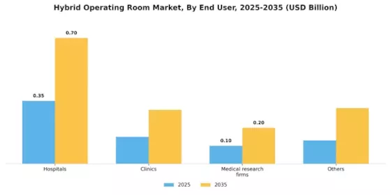 Hybrid Operating Room Market Segment Image 2
