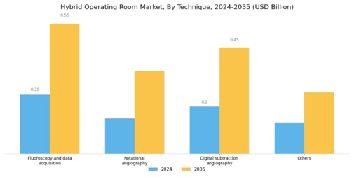 Hybrid Operating Room Market Segment Image 0