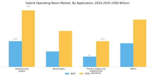 Hybrid Operating Room Market Segment Image 1
