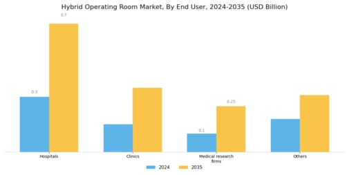 Hybrid Operating Room Market Segment Image 2