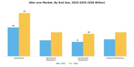Idler arm Market Segment Image 1
