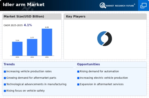 Idler arm Market Infographic