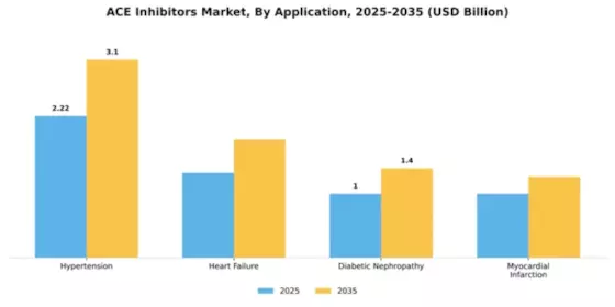 ACE Inhibitors Market Segment Image 0