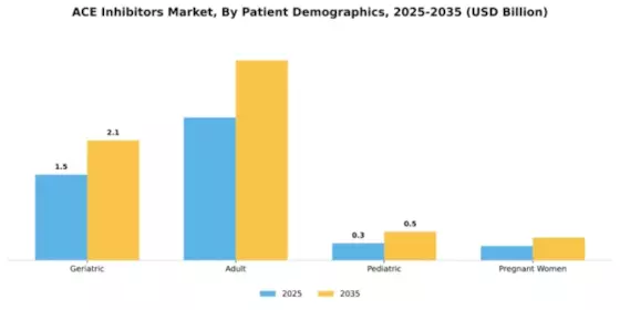 ACE Inhibitors Market Segment Image 2