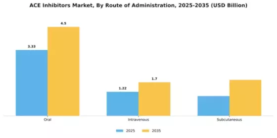 ACE Inhibitors Market Segment Image 3