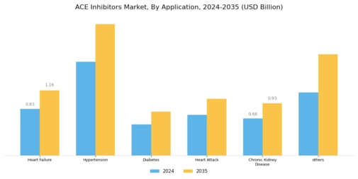 ACE Inhibitors Market Segment Image 1