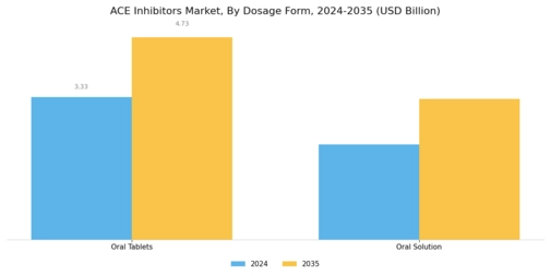 ACE Inhibitors Market Segment Image 2
