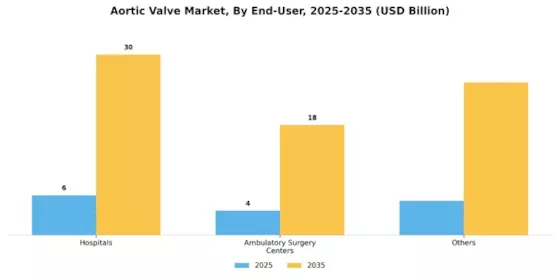Aortic Valve Market Segment Image 0