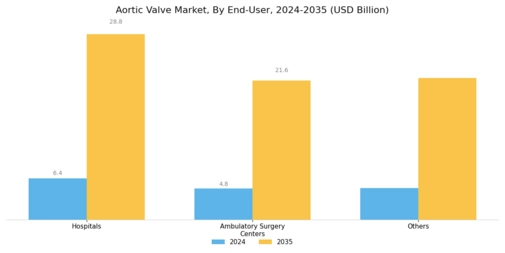 Aortic Valve Market Segment Image 2