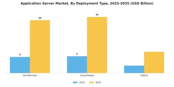 Application Server Market Segment Image 0