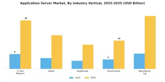 Application Server Market Segment Image 2